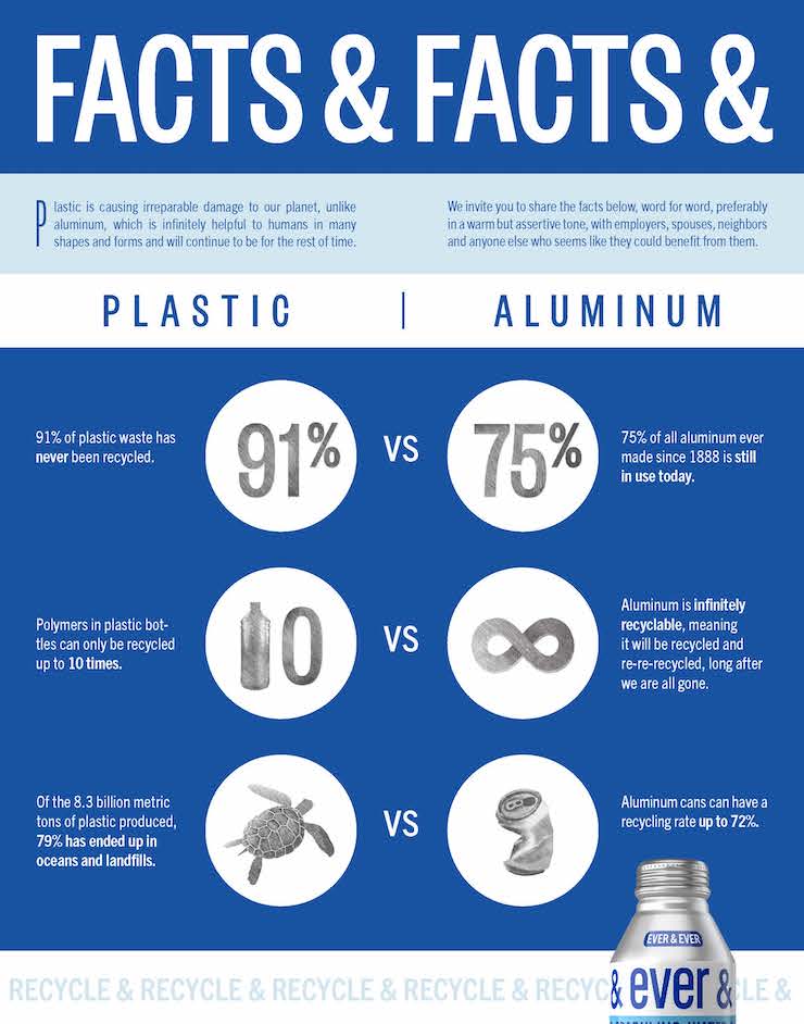 Ever Ever Plastics Versus Aluminum Recycling Infographic 