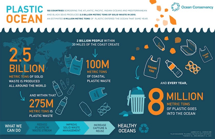 Ocean Plastic Full 2015 